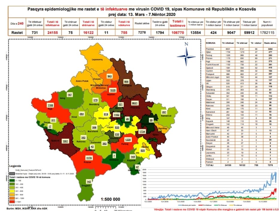 124357232 10158885920050816 7768581643799777181 n 41 - Këto 4 komuna të tjera mund të futen nesër në karantinë