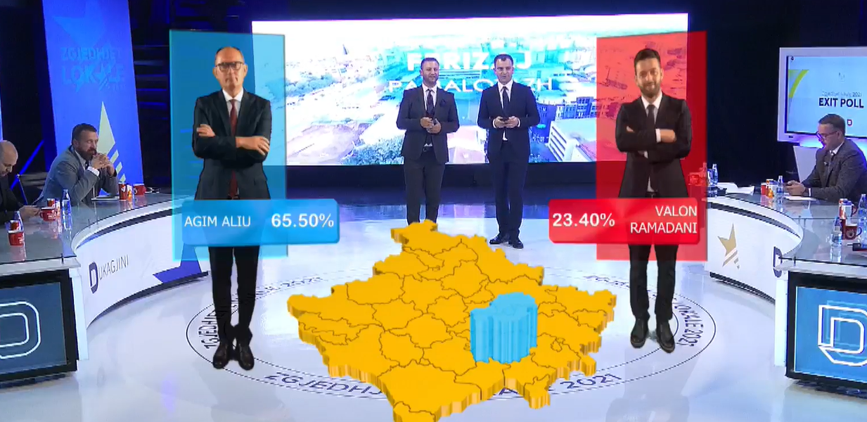 EXIT POLL për Ferizaj: Agim Aliu fiton pa balotazh Screenshot 6 201 1233x600 - EXIT POLL për Ferizaj: Agim Aliu fiton pa balotazh