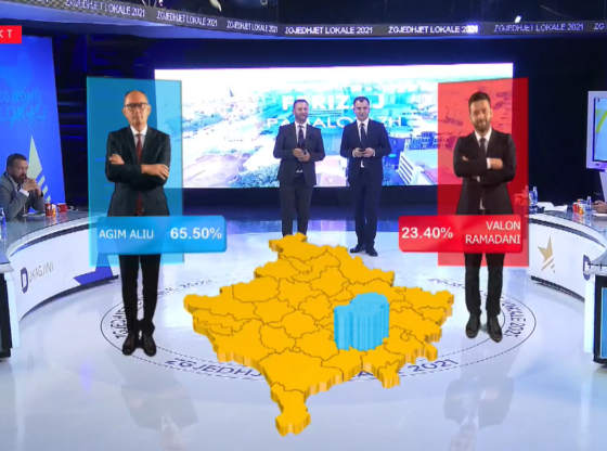 Screenshot 6 201 560x416 - EXIT POLL për Ferizaj: Agim Aliu fiton pa balotazh